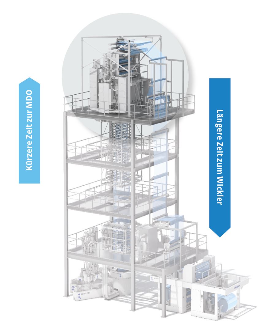 Reifenhäuser EVO Ultra Stretch enables the production of mono-material composites (all-PE film) for fully recyclable flexible packaging.